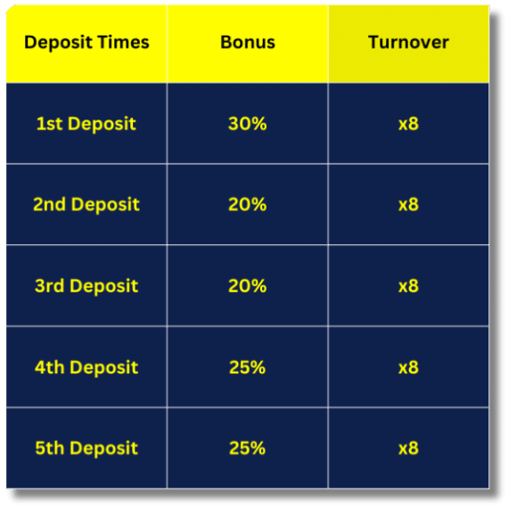 Welcome Bonus