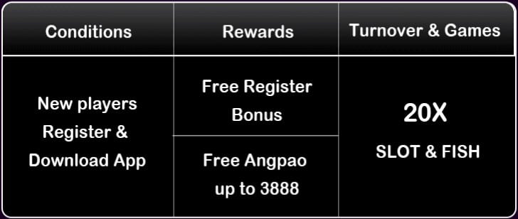 Promotion SUPERPH
