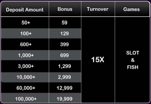 Promotion SUPERPH
