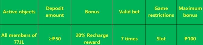 First Deposit 100 Free 100