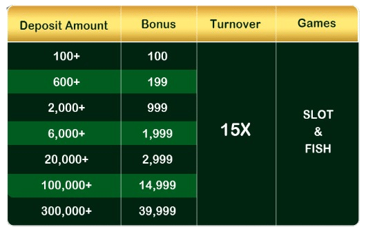 First Deposit Bonus